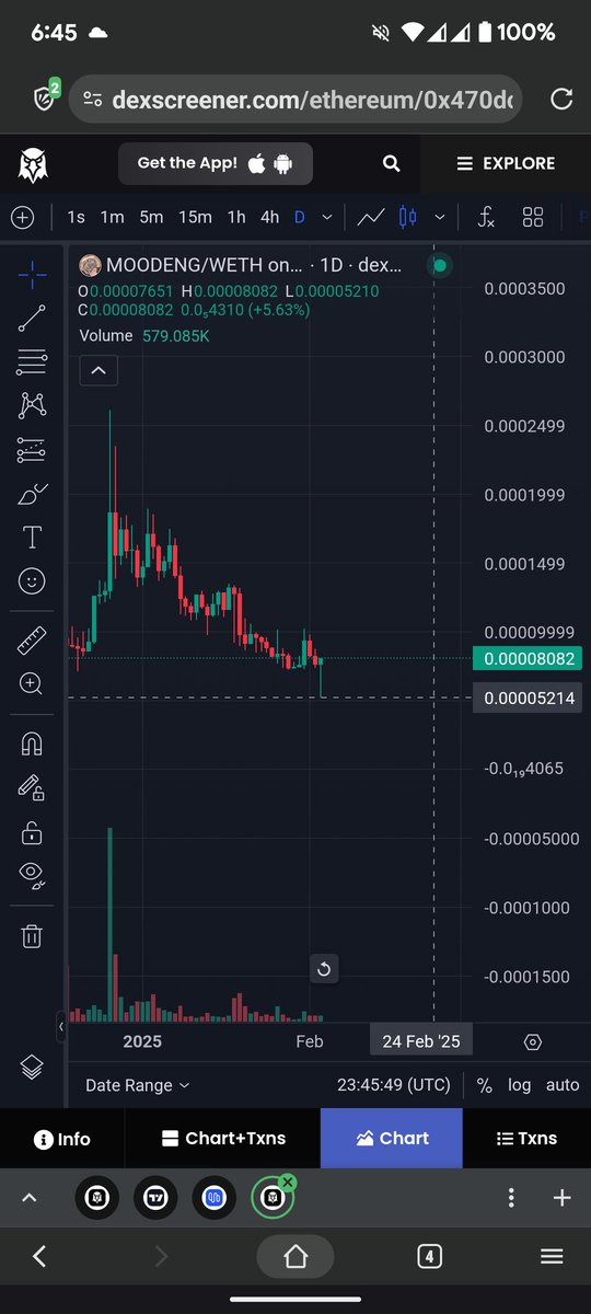 Memetrustedcall's tweet image. Nearly x2 from dip, eat dip for big bag and waiting you to moon.
#MOODENGETH STRONG COMMUNITY, supported by #VGOD father of MOODENG
CA: 0x28561B8A2360F463011c16b6Cc0B0cbEF8dbBcad