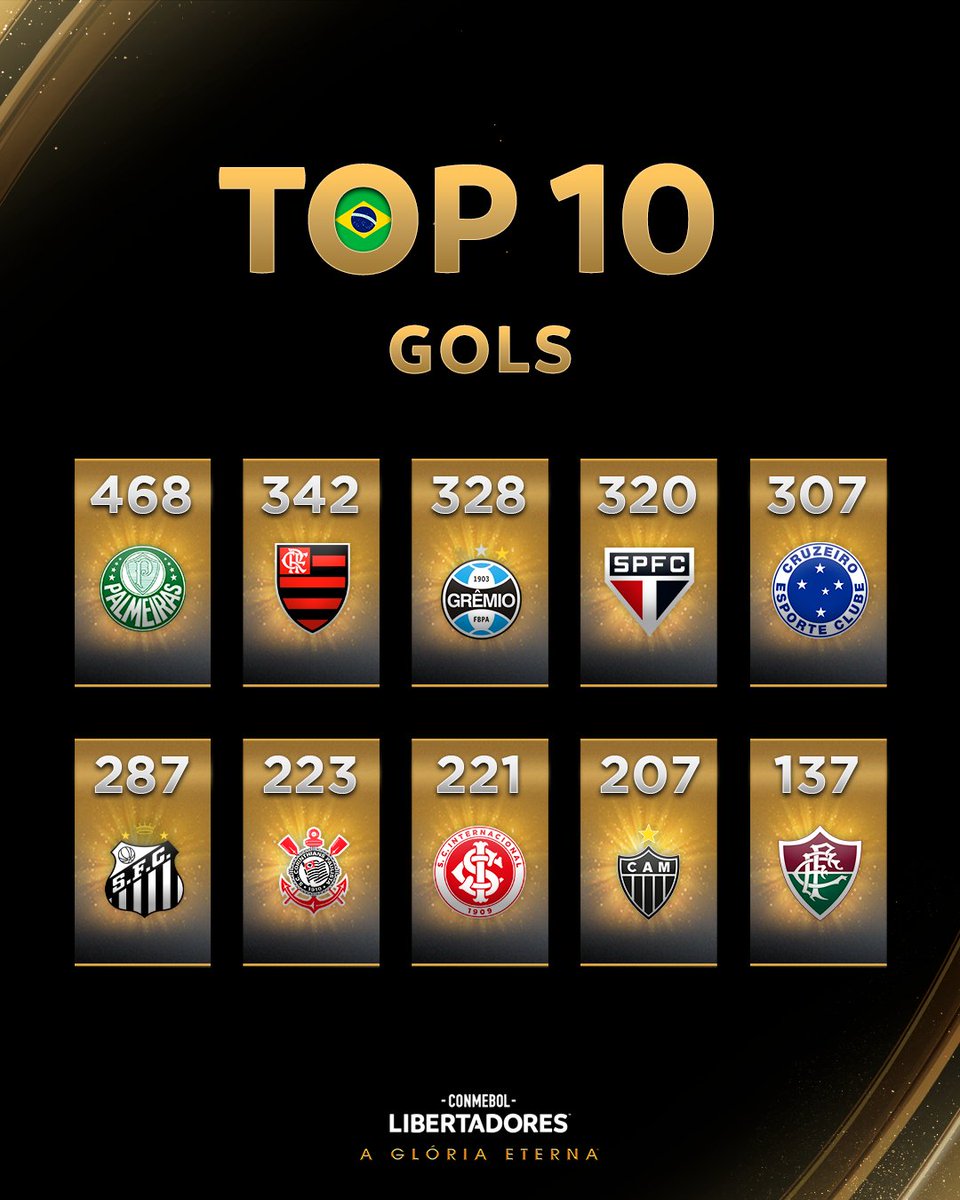 Noitedecopa's tweet photo. Sociedade Esportiva Palmeiras. https://t.co/MBmbKwMFTK