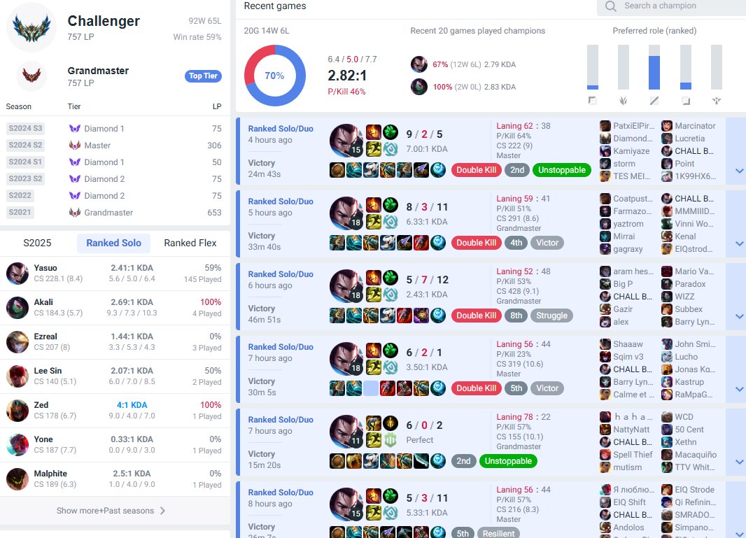 Bruser Yasuo BROKEN! :O Back in chall baby!