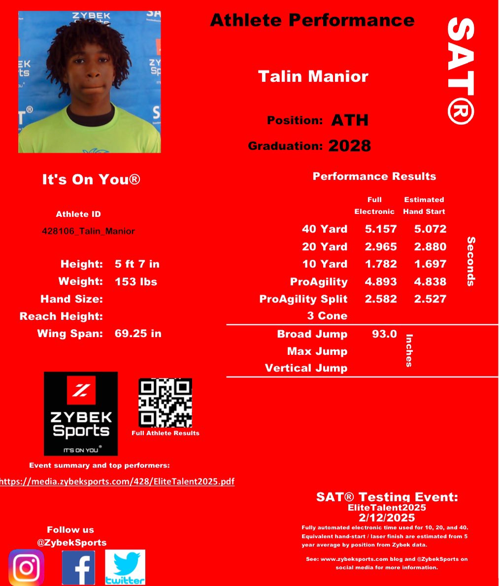 talinmanior's tweet image. Blessed to be able to participate in the NCEC All-American Camp. Still got work to do! @RecruitGeorgia