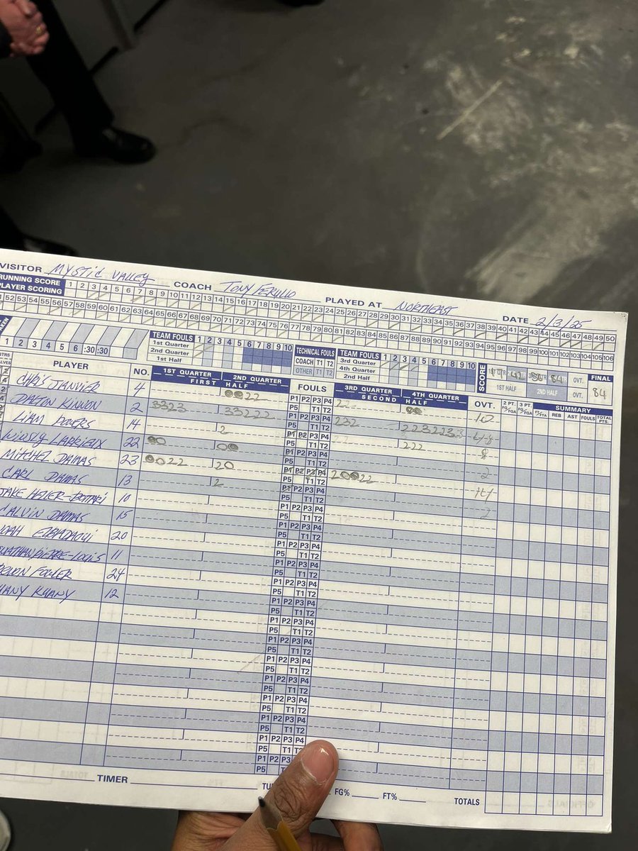 Dalton Kinnon (@daltonkinnon) on Twitter photo 48 points tonight!! Tied the school record in points and threes (8). Beyond blessed, team is now 13-2 and 8-0 in our conference <a href="/GlobeSchools/">Boston Globe Schools</a> <a href="/bostonherald/">Boston Herald</a> 🙏🏻🙏🏻 48 points tonight!! Tied the school record in points and threes (8). Beyond blessed, team is now 13-2 and 8-0 in our conference <a href="/GlobeSchools/">Boston Globe Schools</a> <a href="/bostonherald/">Boston Herald</a> 🙏🏻🙏🏻
