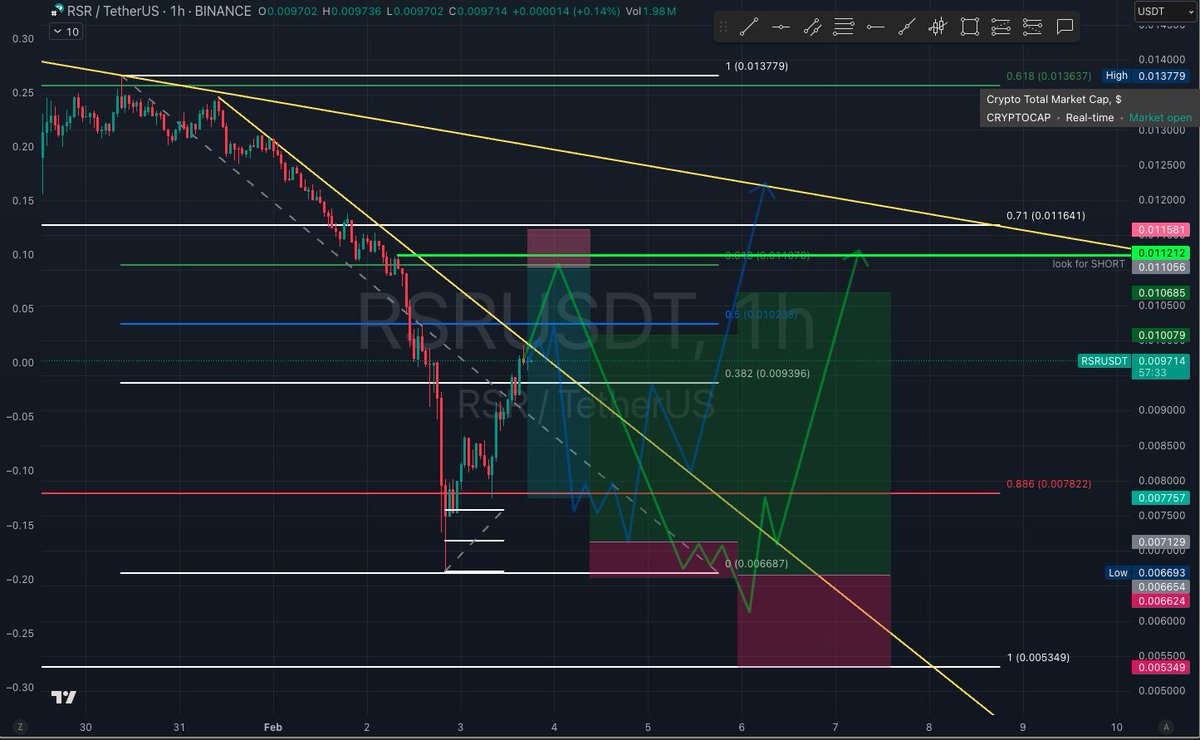 Crypt0I's tweet image. RSR: