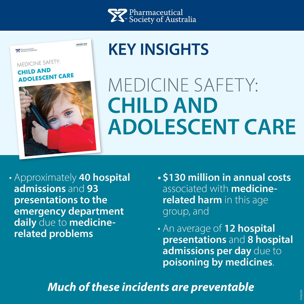 Our Medicine safety: Child and adolescent care report paints a worrying picture of medicine use, including 120,000 kids under 14 experiencing an adverse event due to medicines in the last six months alone. 

Find out how you can make a difference: buff.ly/4jDyEgk