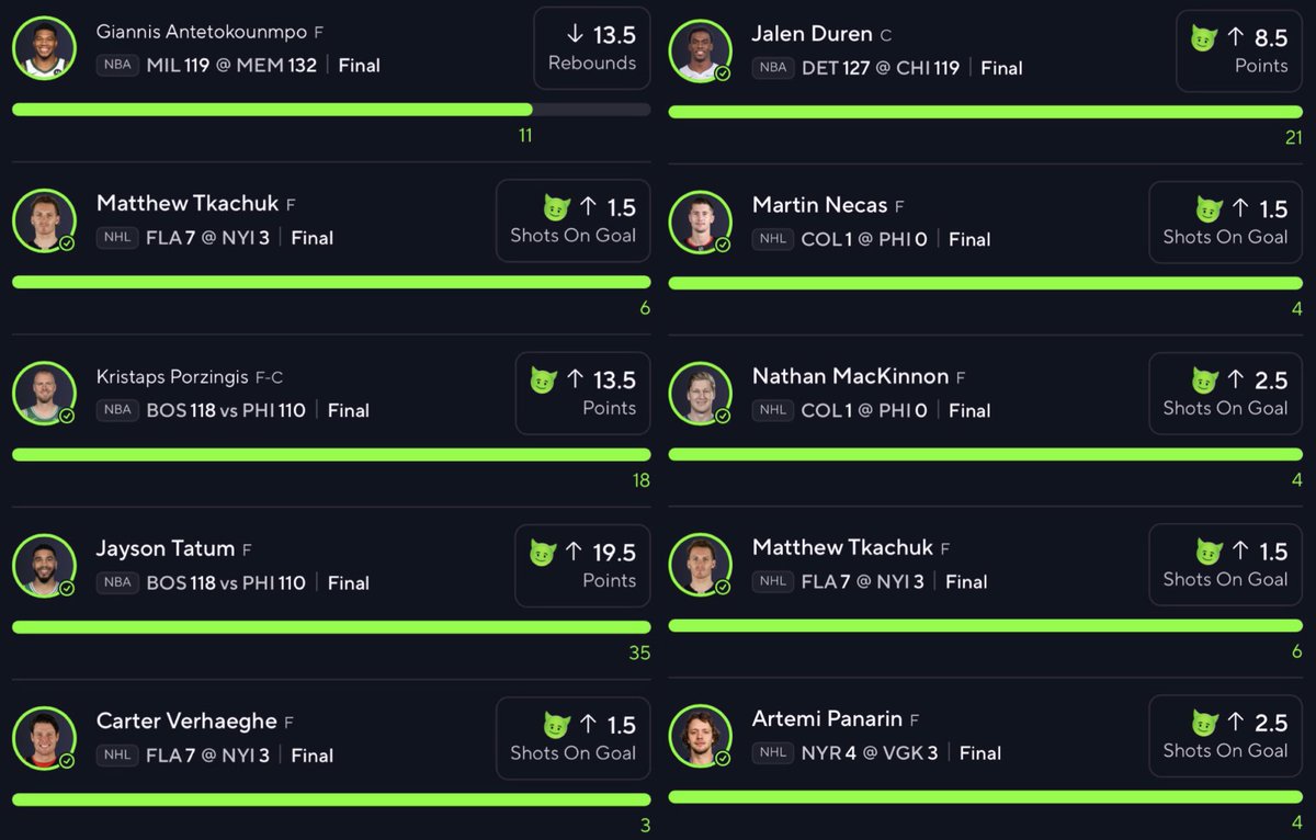 SportsMoneyClub's tweet photo. Feb 2nd RECAP // 10-0 

✅ Giannis Under 13.5 Rebounds
✅ Jayson Tatum Over 19.5 Points
✅ Kristaps Porzingis Over 13.5 Points
✅ Matthew Tkachuk Over 1.5 Shots 
✅ Carter Verhaeghe Over 1.5 Shots 

✅ Jalen Duren Over 8.5 Points 
✅ Nathan MacKinnon Over 2.5 Shots 
✅ Artemi Panarin Over 2.5 Shots 
✅ Jason Robertson Over 1.5 Shots
✅ Martin Necas Over 1.5 Shots 

124-16 RUN SINCE JAN 20TH 😤

#FearTheDeer #DifferentHere #TimeToHunt #GoAvsGo #NYR #DetroitBasketball 

#prizepicks #prizepicksnba #prizepicksnhl #UnderdogFantasy #PlayerProp #playerprops #fanduel #DraftKings #espnbet