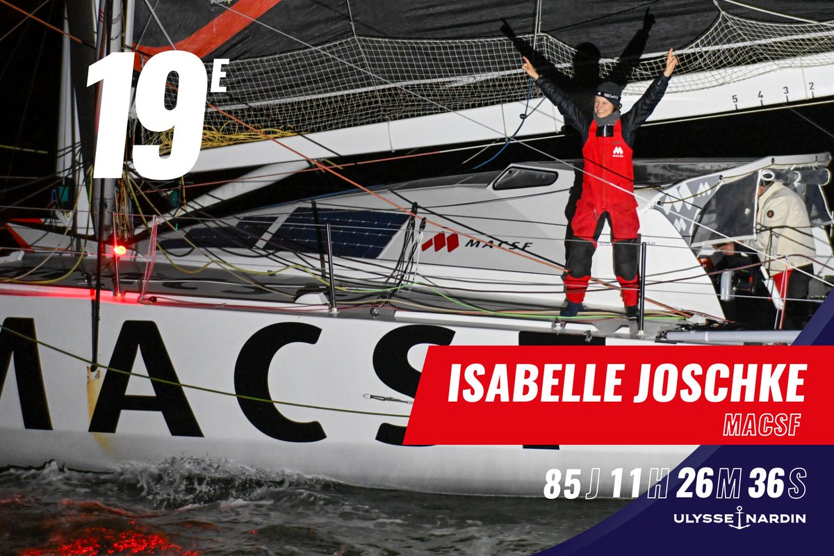 VendeeGlobe's tweet image. 𝗜𝘀𝗮𝗯𝗲𝗹𝗹𝗲 𝗝𝗼𝘀𝗰𝗵𝗸𝗲, 𝟭𝟵𝗲 𝗱𝘂 𝗩𝗲𝗻𝗱𝗲́𝗲 𝗚𝗹𝗼𝗯𝗲

À 00h28 ce 4 février, @IsabelleJoschke a franchi la ligne d’arrivée en 19e position du Vendée Globe, après 85 jours, 11 heures et 26 minutes de course. Quatre ans après une première participation qui s’était