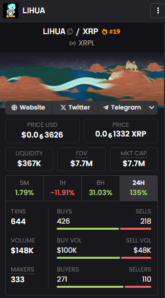 MikeyTrading's tweet photo. He's right... slow mooner on a longer time horizon tbh

This has been talked about several times, no matter the price

Post-washout I expect a smooth ride throughout this year

$lihua https://t.co/JBiBVnwn6O