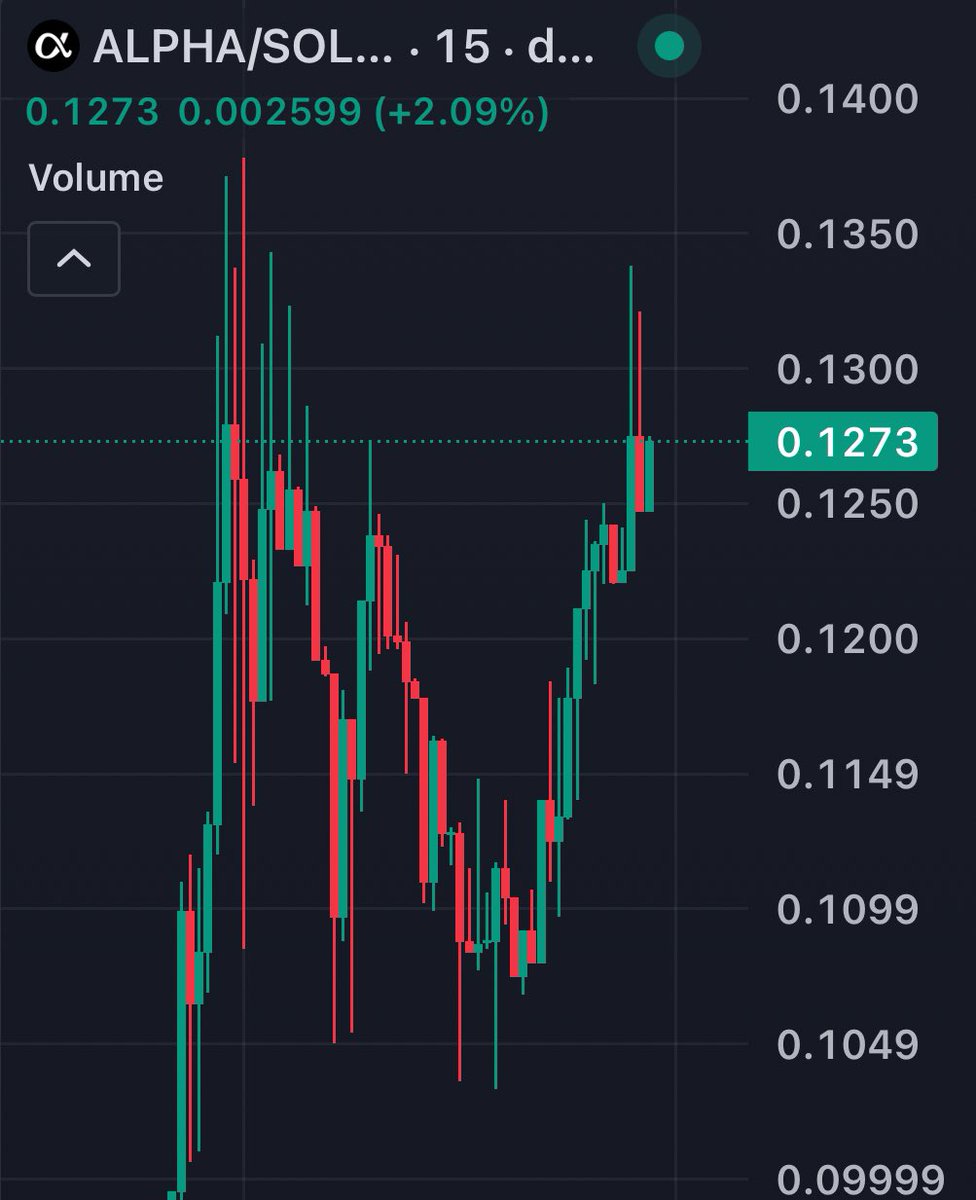 $ALPHA is looking very #BULLISH $SOL