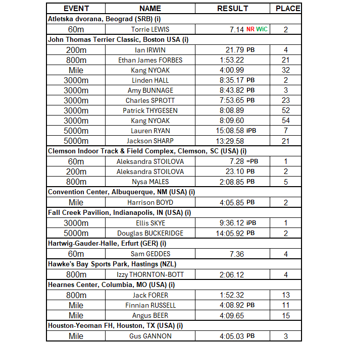 athsSTATS tweet media