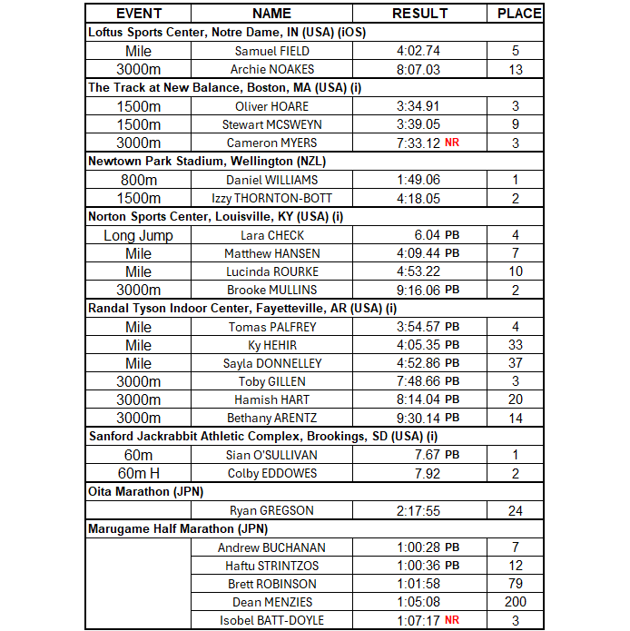 athsSTATS tweet media