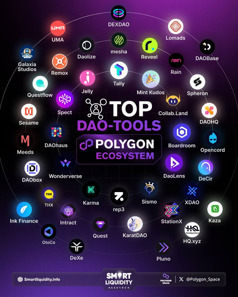 🌐 𝐃𝐀𝐎𝐬 𝐚𝐫𝐞 𝐞𝐯𝐨𝐥𝐯𝐢𝐧𝐠, 𝐚𝐧𝐝 𝐏𝐨𝐥𝐲𝐠𝐨𝐧 𝐢𝐬 𝐥𝐞𝐚𝐝𝐢𝐧𝐠 𝐭𝐡𝐞 𝐰𝐚𝐲!

The next generation of DAO tools is shaping governance, treasury management, and decentralized collaboration like never before. 

More efficiency. More transparency. More power to the