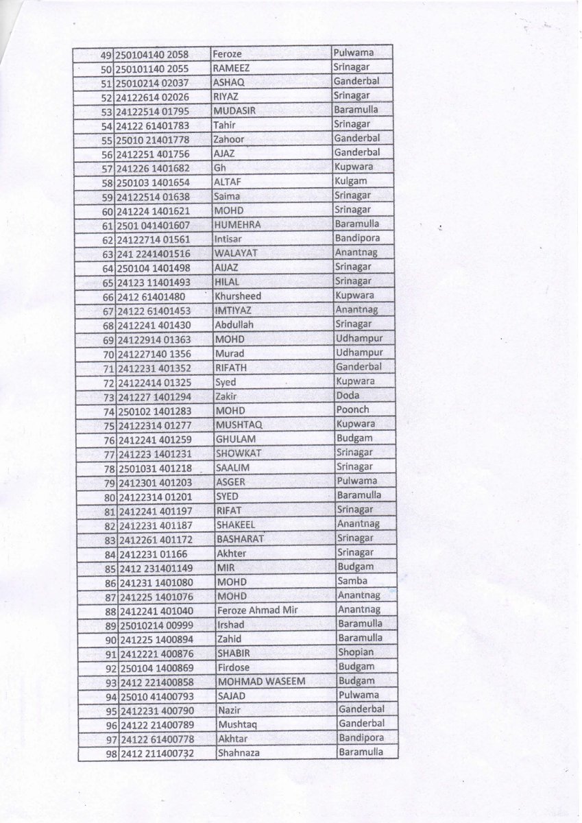 List of SHI Candidates Eligible for CBT &amp; Interview for Haj 2025.