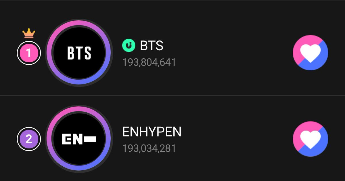 They participate on giveaway and raising fund. We reallu need to step up on our votes. Gap is not safe, they will attack on the final day. We need more jams 👊🏻

Imagine giving BTS 1st win on their comeback year 💜 

🗳️ s.u-pick.io/dl/v2vu4zKYnV3…