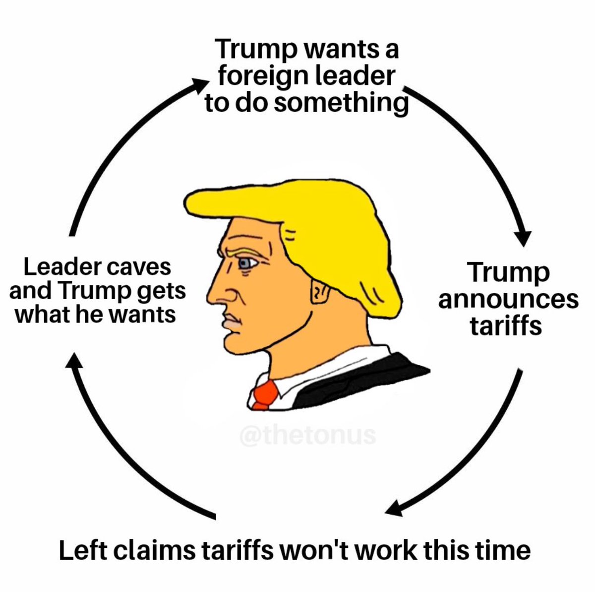 We know how this game will go but yes keep selling your coins to Blackrock, the Trump dynasty and whales 🐋