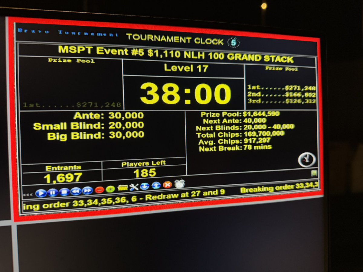 ratesbyjohn's tweet photo. Thank you @paysbig for an amazing @msptpoker tournament series! Your hospitality was second to none! 

$1,110 Main Event broke the Wisconsin state record for participants with 1,697! ($1,644,590 prize pool)!

Can’t wait to return 9/30/25-10/05/25. https://t.co/3F6RyTALL5 https://t.co/Y6y13sPySn