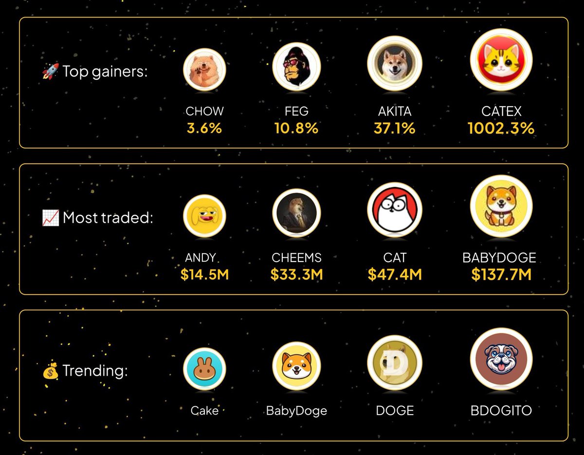 Crypto Bulls tweet media
