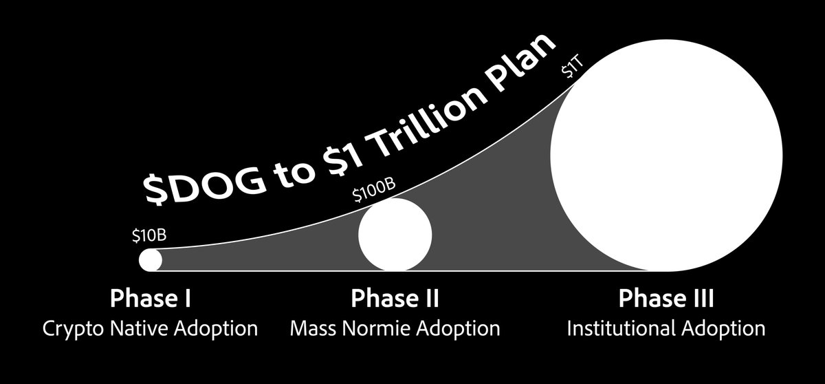 Launching 🟧🟧🟧

Like RT Drop $DOG address

Adding all wallets that interact 🫡