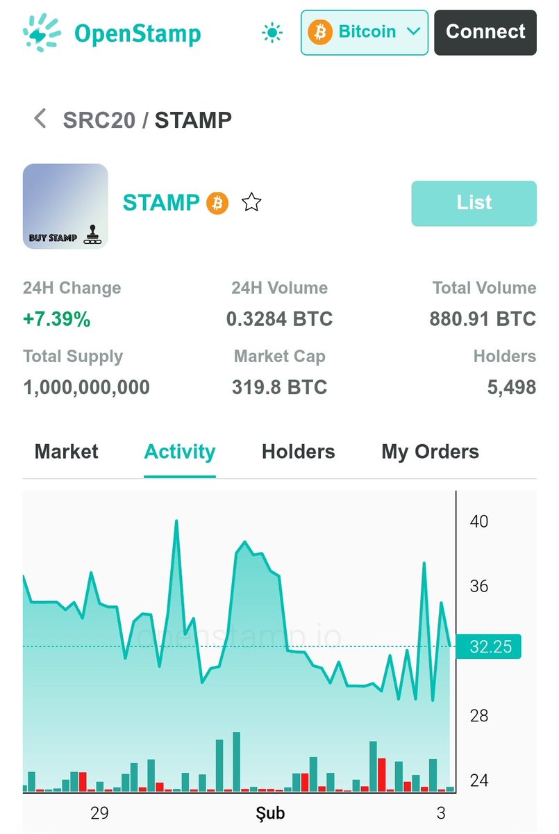 OpenStamp Türkçe 🇹🇷 tweet media