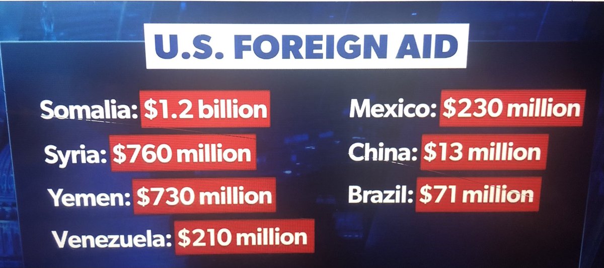 And we wonder why our economy has been horrible the last four years🙄🙄😡😡