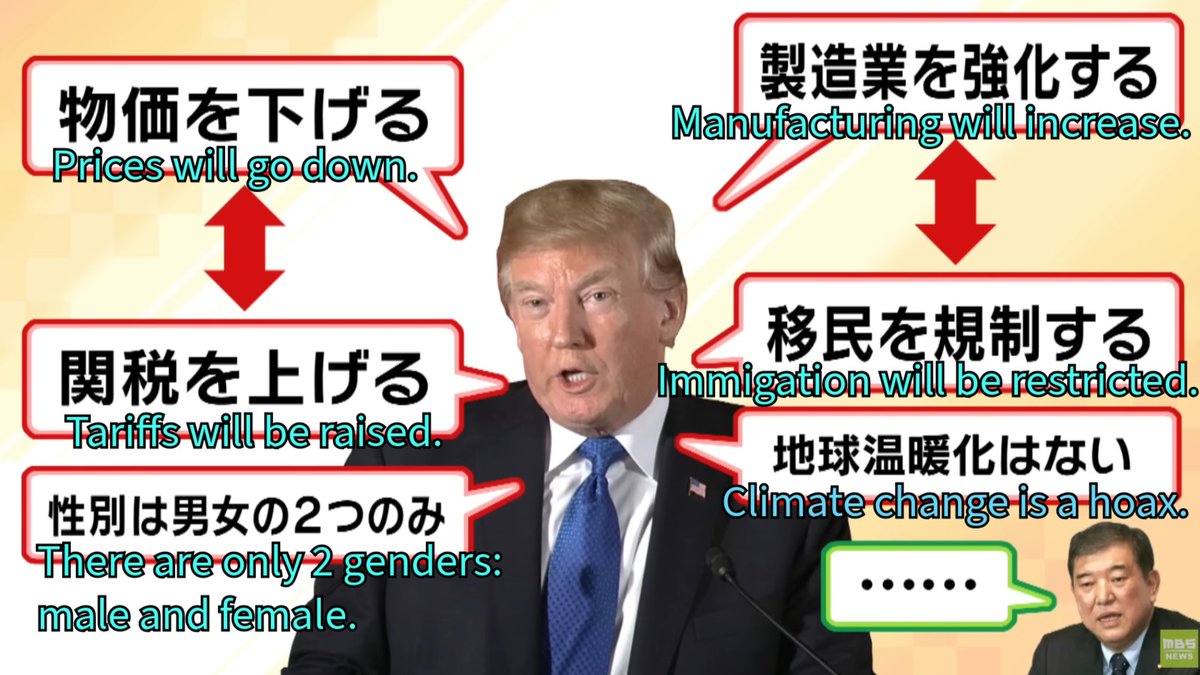 mrjeffu's tweet photo. A visualization from MBS news of what Japanese Prime Minister Ishiba is facing when he heads to Washington in a few days. The red arrows indicate policies that contradict each other.
Ishiba:  "......" (Japan doesn't know how he'll deal with this chaotic situation) https://t.co/xeQ4YeutIG