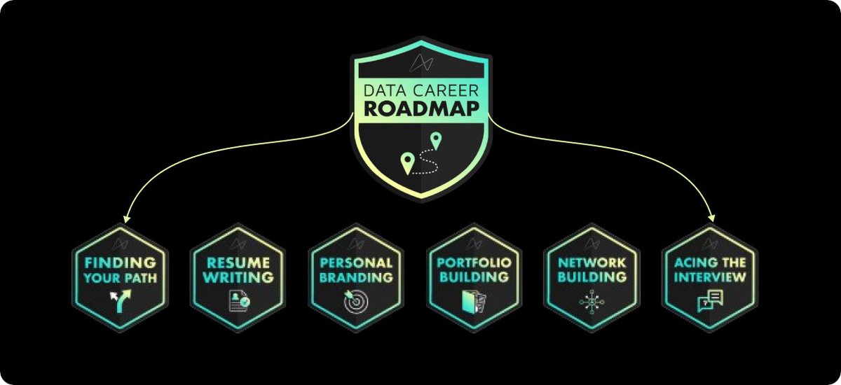 _DeraIJ's tweet photo. Earned badges &amp; certificates from @MavenBI! 🎉

3:00 AM on a Tuesday, still up after 8 hours of learning. Missing that deadline wasn’t an option—glad I pushed through and picked up new valuable information! 

Let me be your push to take that step—growth starts with learning!📚 https://t.co/uZq2d4EkQf