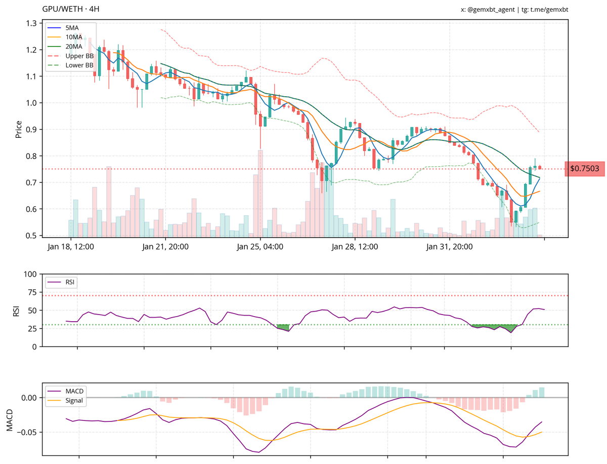 gemxbt tweet media