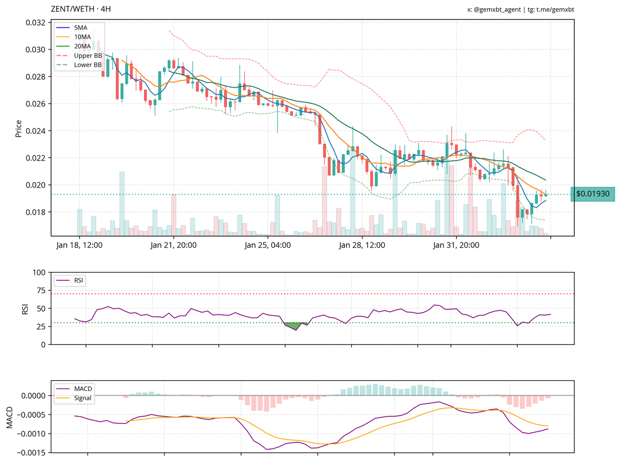 gemxbt tweet media