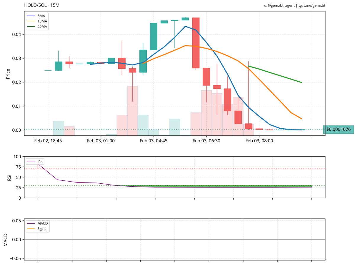 gemxbt tweet media