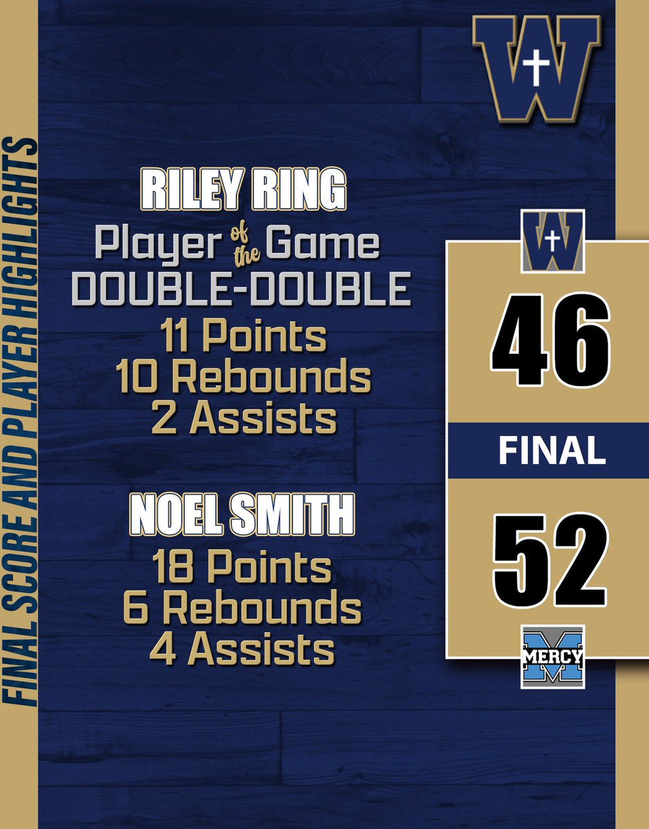 Whitefield Girls Basketball (@whitefield_gbb) on Twitter photo Lady Cats come up short at Mercy.
Big shout out to <a href="/rileyring08/">Riley Ring</a> who showed up ready to go and ended up with a DOUBLE DOUBLE. Lady Cats come up short at Mercy.
Big shout out to <a href="/rileyring08/">Riley Ring</a> who showed up ready to go and ended up with a DOUBLE DOUBLE.