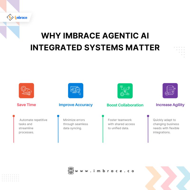 iMBrace_'s tweet photo. Connect your business tools like never before? Try iMBrace today and experience the difference! 🚀

Visit us today! https://t.co/WudEPixPPW

#AIReports #socialmedia #socailmediamarketing #SalesAutomation #MarketingAutomation #Sales #Marketing #AI https://t.co/C4amjuZGeD