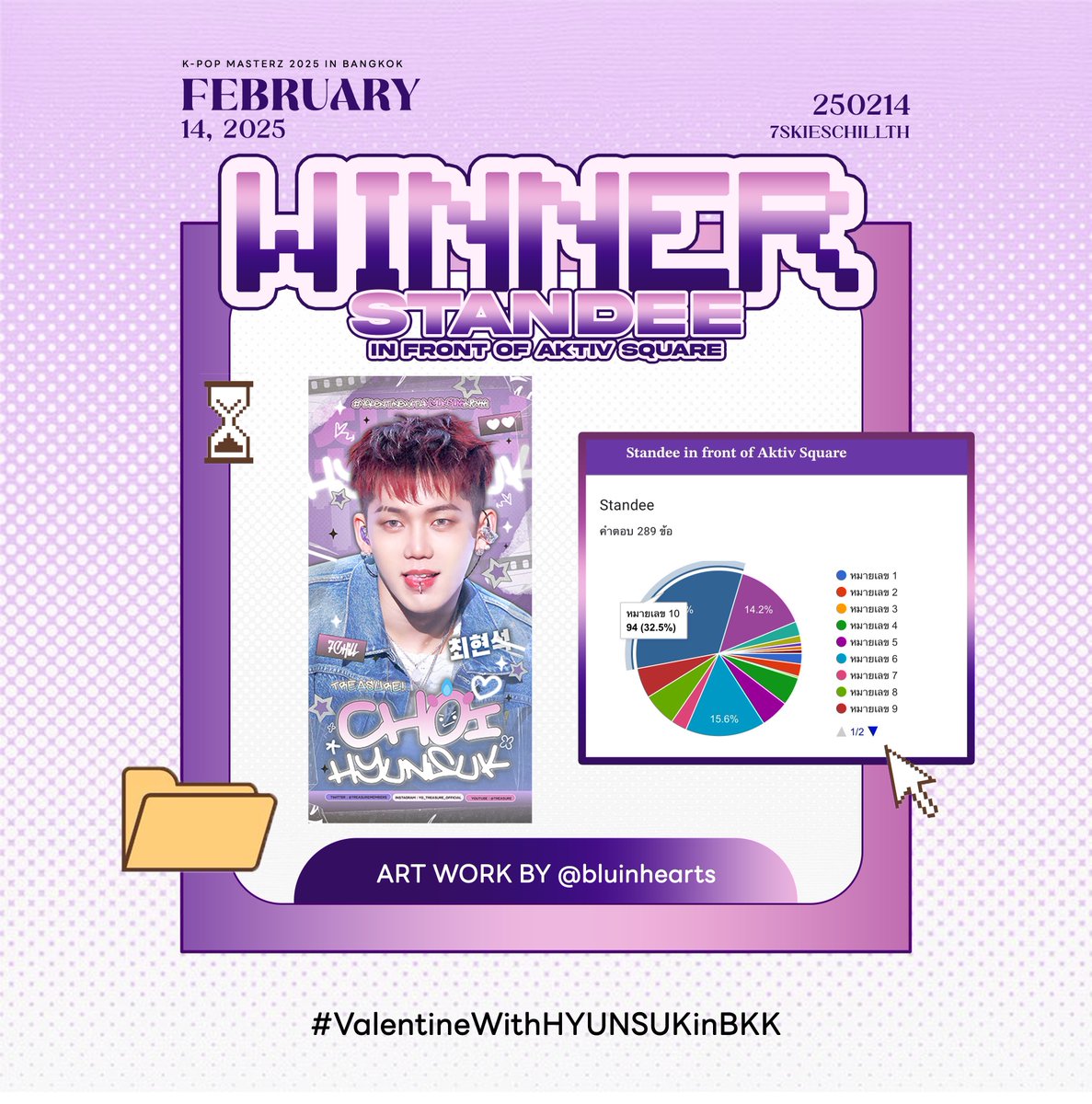 💟#ValentineWithHYUNSUKinBKK | 𝐖𝐈𝐍𝐍𝐄𝐑
ป้าย #CHOIHYUNSUK 𝐒𝐭𝐚𝐧𝐝𝐞𝐞 in front of Aktiv square ในงาน K-Pop Masterz 2025 in BKK 

ทางบ้านโปรเจกต์ฮยอนซอกแสดงความยินกับคุณ 
<a href="/bluinhearts/">૮bluuა</a> ด้วยนะคะ

ขอขอบคุณทึเมที่ร่วมส่งผลงานเข้าในโปรเจกต์ครั้งนี้ด้วยนะคะ🙏🏻😈🦔