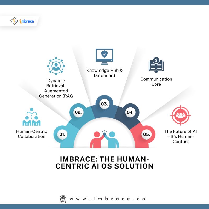 iMBrace_'s tweet photo. iMBrace ensures seamless collaboration, real-time insights, and efficient automation—so you can focus on what truly matters.

Visit us today! https://t.co/CPbC1YIU7O

#AI #iMBrace #AIOS #Automation #AIforBusiness #FutureOfWork https://t.co/wFmb6epopO