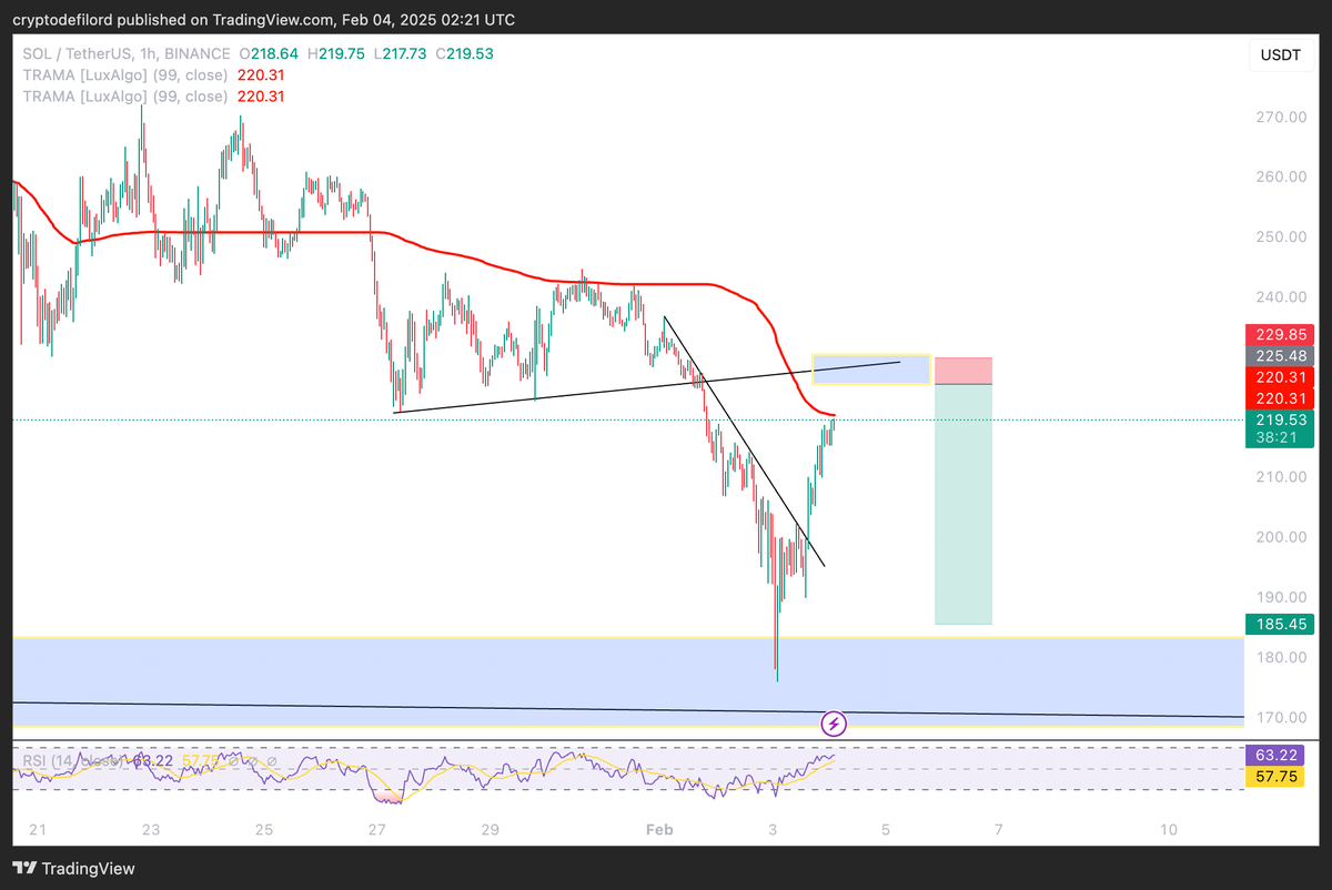 CryptoLord NE 📊📈 tweet media