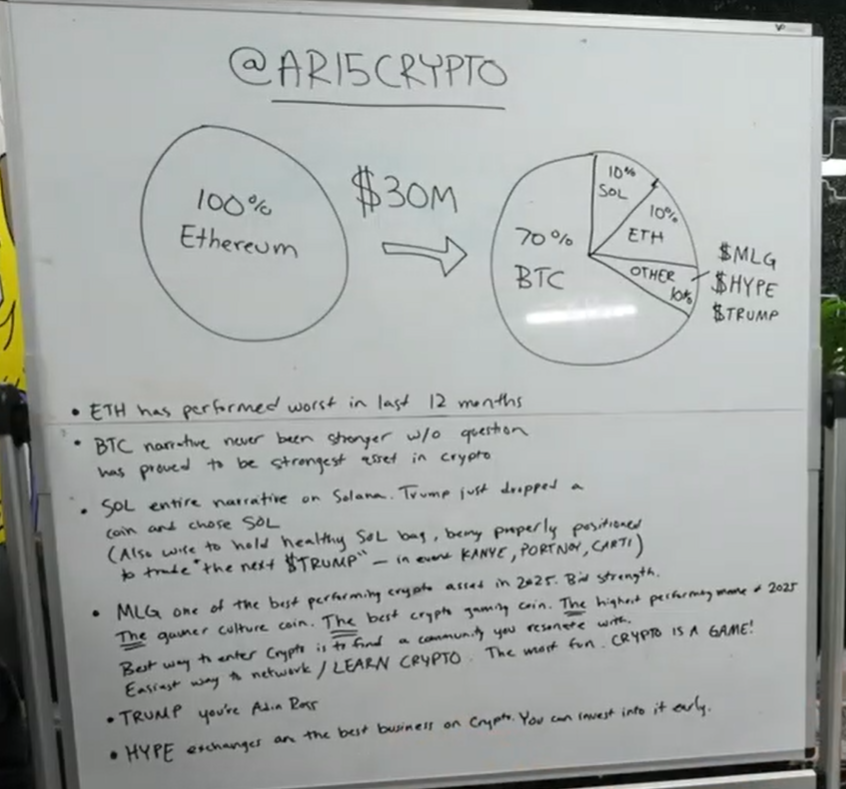 The whiteboard of advice Adin Ross is getting on #crypto, $ETH, $BTC, $MLG, $HYPE and $TRUMP