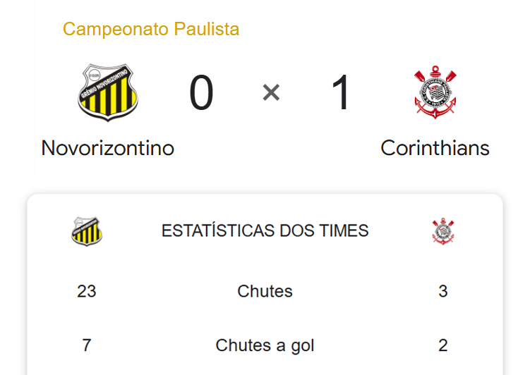 sccpcavalo's tweet photo. Não sei como mas o Corinthians conseguiu vencer esse jogo https://t.co/UqZAsoG6eJ