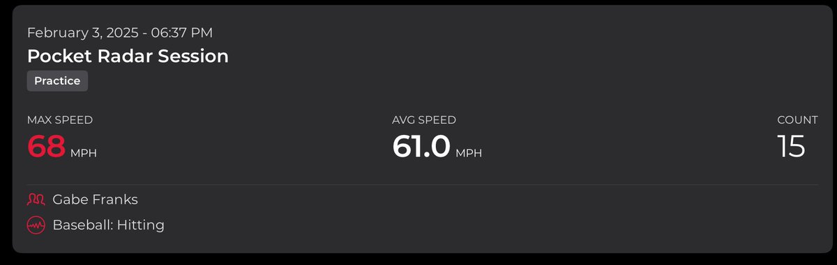 XTheRealGF4's tweet photo. Considering 2 weeks ago I was averaging 55mph for exit velocity, I’m proud to announce a 6 mph bump for an average! 
Thanks Coach @JosePuentes04 

Can’t wait to see where we end up in March/April!

#Progress
#gains
#mlb
#exitvelo
#velocity
#stsliders
#slidersnation
#gf4
@stsliders
