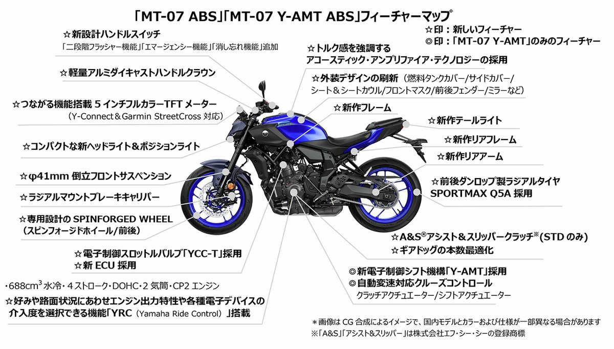 ヤマハＭＴー０７Y-ＡＭＴサービスマニュアル YAMAHA MT-07 Y-AMT('25-) サービスマニュアル QQS-CLT-000-BSH