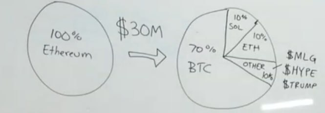 antohaeboshit's tweet photo. @AR15CRYPTO thats fundamental 4 real https://t.co/2vTUJAAjzZ