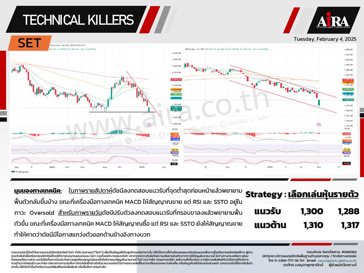 AIRAPLC's tweet photo. 📈📉#หุ้นเทคนิค🗓️04-02-2025
#SET เลือกเล่นหุ้นรายตัว
#BABA80 ถือ/รอย่อซื้อสะสม
#BYDCOM80 ถือ/ย่อซื้อสะสม
#NETEASE80 ถือ/ย่อซื้อสะสม
#SANOFI80 ถือ/รอขาย
#PCE ถือ/ซื้อเล่นสั้น
#PR9 เล่นรีบาวด
ที่มา https://t.co/OtNaBrZ81l
#วิเคราะห์หุ้นด้วยกราฟ #กราฟหุ้น https://t.co/jRTwMMatsL
