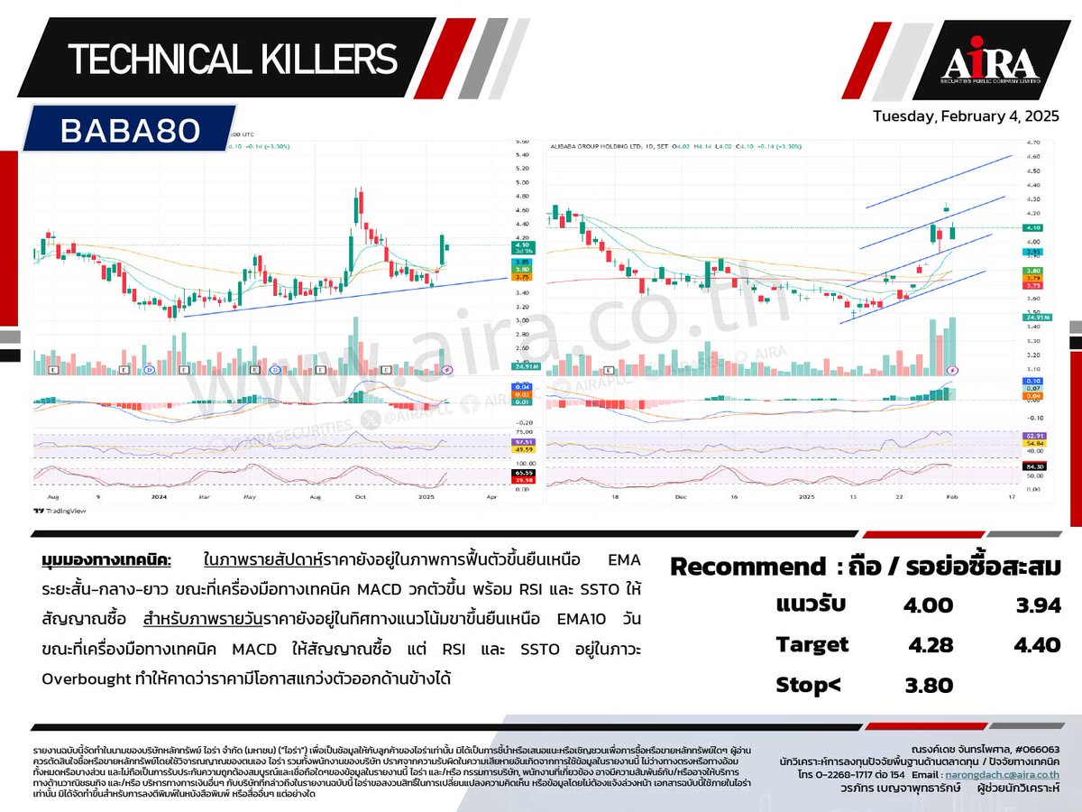AIRAPLC's tweet photo. 📈📉#หุ้นเทคนิค🗓️04-02-2025
#SET เลือกเล่นหุ้นรายตัว
#BABA80 ถือ/รอย่อซื้อสะสม
#BYDCOM80 ถือ/ย่อซื้อสะสม
#NETEASE80 ถือ/ย่อซื้อสะสม
#SANOFI80 ถือ/รอขาย
#PCE ถือ/ซื้อเล่นสั้น
#PR9 เล่นรีบาวด
ที่มา https://t.co/OtNaBrZ81l
#วิเคราะห์หุ้นด้วยกราฟ #กราฟหุ้น https://t.co/jRTwMMatsL