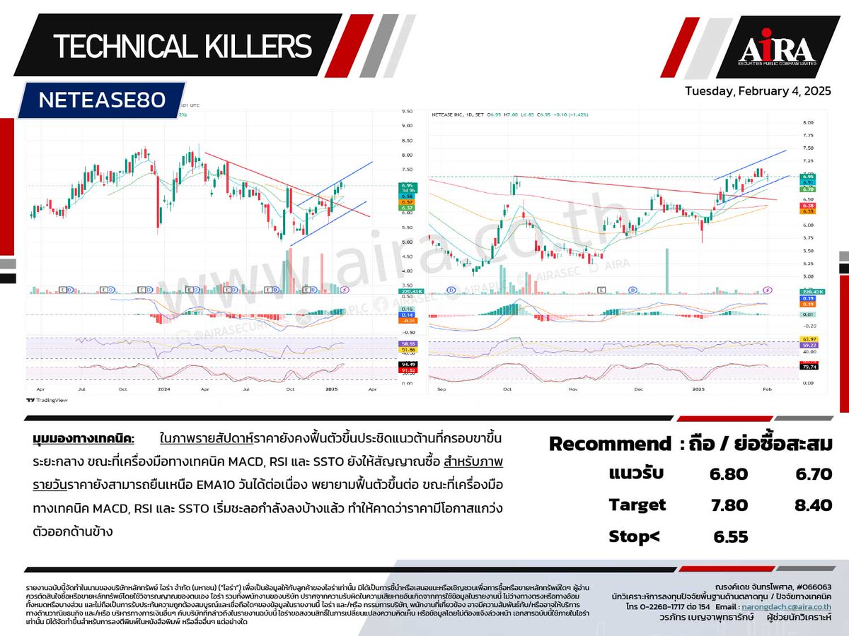 AIRAPLC's tweet photo. 📈📉#หุ้นเทคนิค🗓️04-02-2025
#SET เลือกเล่นหุ้นรายตัว
#BABA80 ถือ/รอย่อซื้อสะสม
#BYDCOM80 ถือ/ย่อซื้อสะสม
#NETEASE80 ถือ/ย่อซื้อสะสม
#SANOFI80 ถือ/รอขาย
#PCE ถือ/ซื้อเล่นสั้น
#PR9 เล่นรีบาวด
ที่มา https://t.co/OtNaBrZ81l
#วิเคราะห์หุ้นด้วยกราฟ #กราฟหุ้น https://t.co/jRTwMMatsL