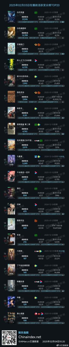 Natapori's tweet photo. #Aiman 250203
Now
1️⃣ #MoonlightMystique
2️⃣ #TheWhiteOliveTree
3️⃣ #PerfectMatch
4️⃣ #IAmNobodyTheShowdownBetweenYinAndYang 5️⃣ #ReopenMyJournals
To broadcast
1️⃣ #FuShanHai
2️⃣ #TheEternalFragrance
3️⃣ #FightForLove
4️⃣ #VeilsOfShadow
5️⃣ #SkiIntoLove