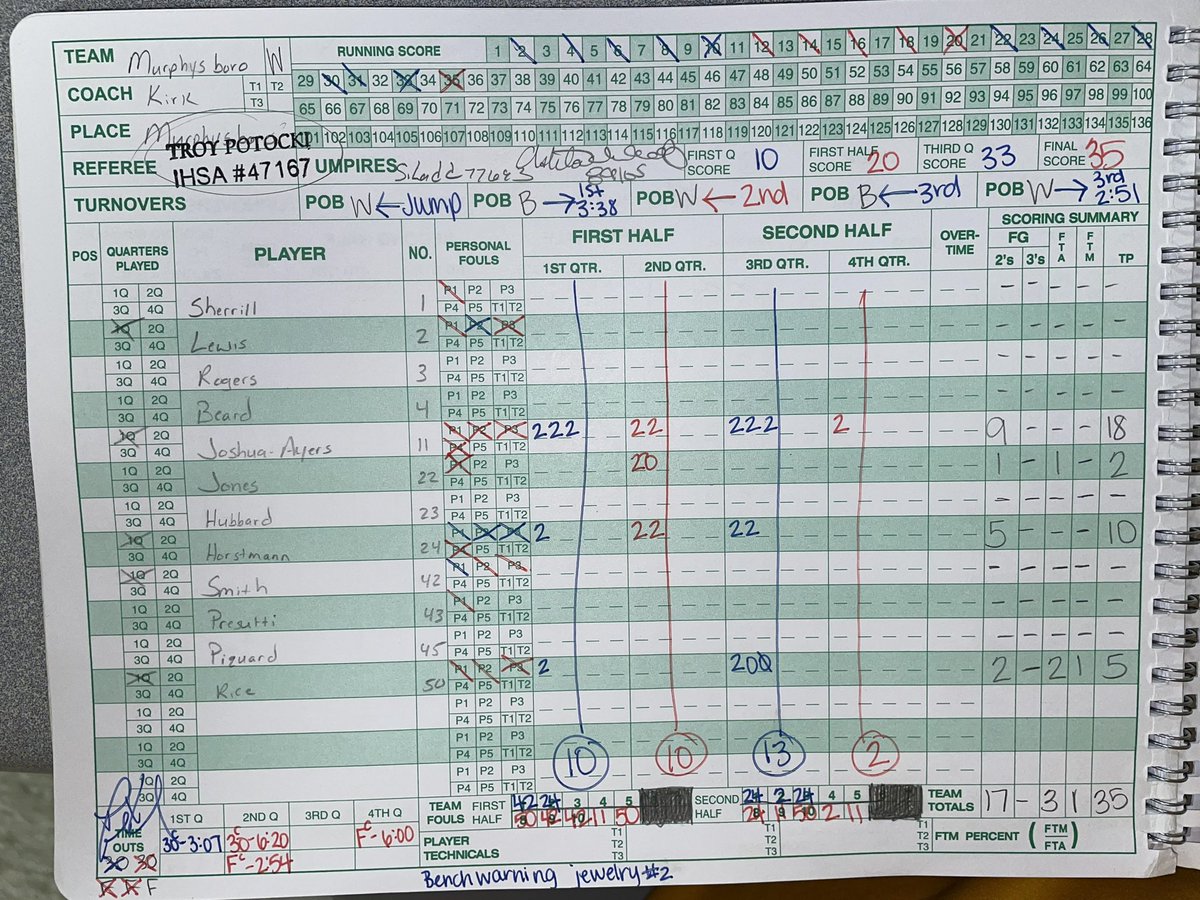 Red Devils Girls Basketball vs the Lady Bulldogs of Harrisburg <a href="/LenNovara/">MHS Red Devils</a> <a href="/DBeard2310/">Derek Beard</a> <a href="/MurphysboroHS/">Murphysboro HS</a>