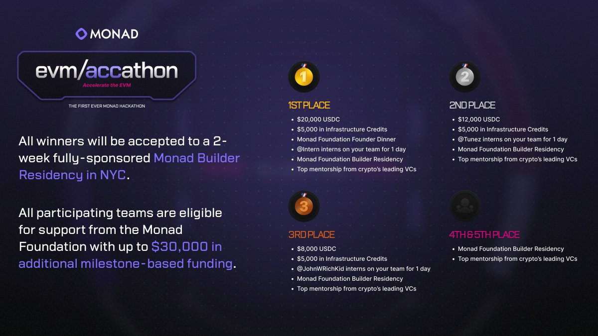 Draco_Trading's tweet photo. Read for $20,000+ $USDC chance:

@monad_xyz: Monad Testnet is LIVE this February! 

💻The first-ever Monad Hackathon is open for applications NOW with the Total prize of $55,000

Deadline: FEB 11

Check it out! https://t.co/W1qMOBvCiG