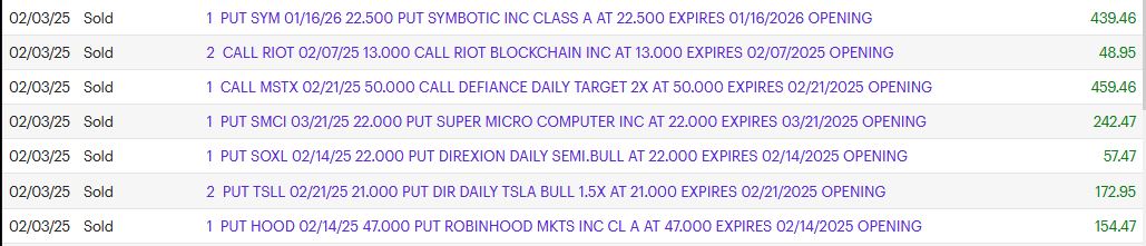 Scragbite's tweet image. 🫡sold contracts today: 1,575.23
2 RIOT Feb 07 '25 $13 Call @ $0.25
1 SOXL Feb 14 '25 $22 Put @ $0.58
1 HOOD Feb 14 '25 $47 Put @ $1.55
1 MSTX Feb 21 '25 $50 Call @ $4.6
2 TSLL Feb 21 '25 $21 Put @ $0.87
1 SMCI Mar 21 '25 $22 Put @ $2.43
1 SYM Jan 16 '26 $22.50 Put @ $4.4