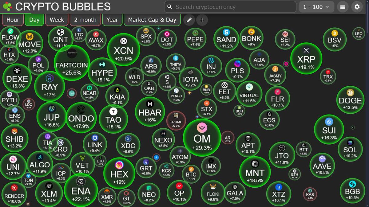 🔥 HOT: THE US STATES' BITCOIN INVESTMENT RACE
The wave of Bitcoin and digital currency investment is spreading across America! 3 pioneering states:
📌 UTAH: Passed a bill allowing 5% of public funds to be invested in crypto. Focusing only on coins with market cap >$500B.
📌