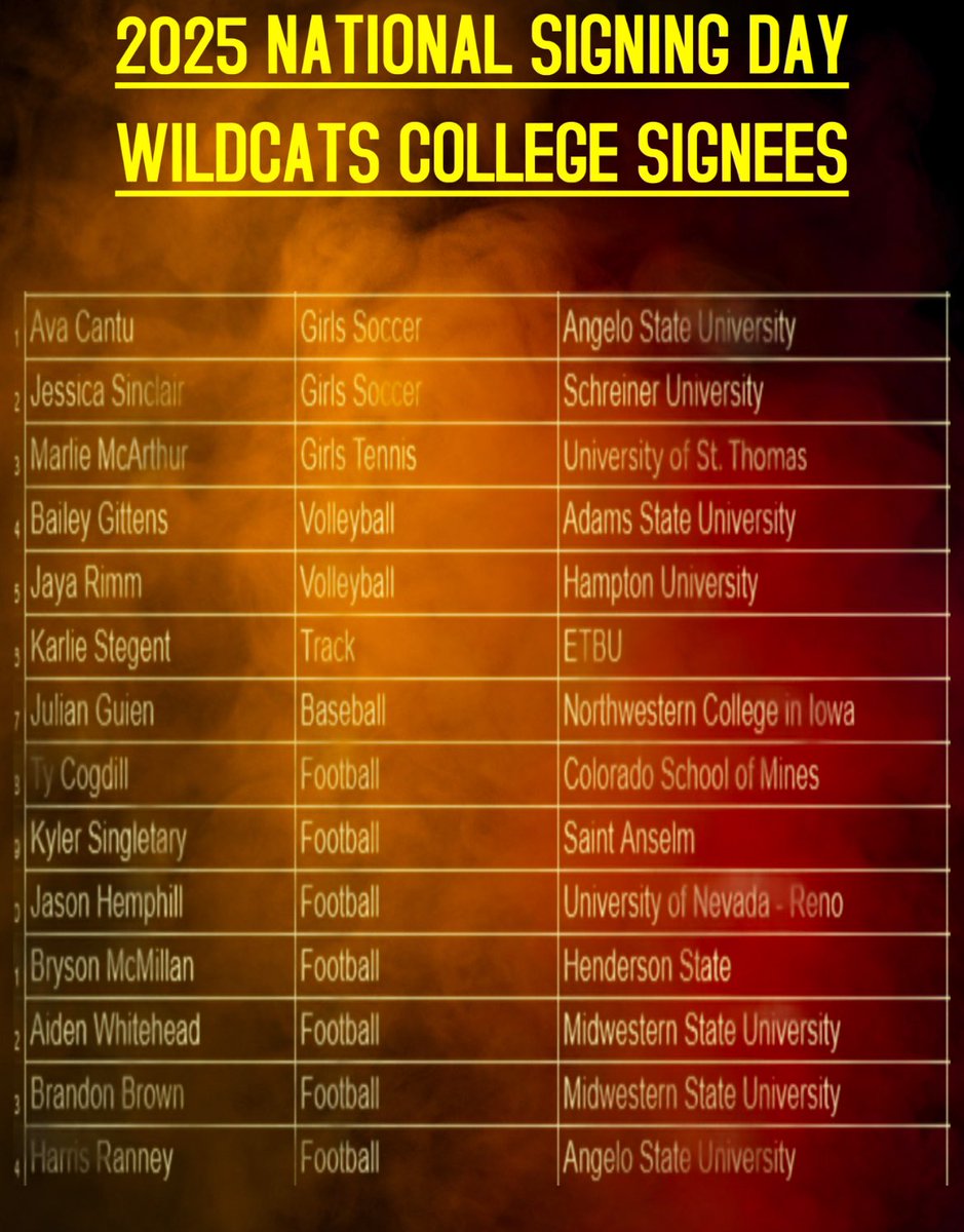 Your Wildcat Student Athlete February 2025 signees!! WAY TO GO, Wildcats!! #WeAre212