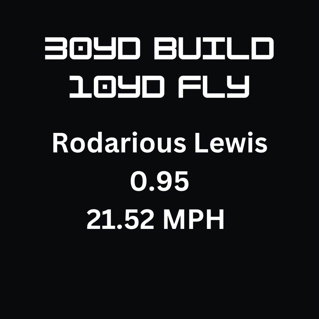 RodariousLewis's tweet image. I can move also 😄 #trackwork
@CoachSmith_PHS @EricDevoursney @Coach_Rodgers44 @Quez1_era @ETeam03842193 @recruitperry1 @PHS_Football1 @coach_Mahler