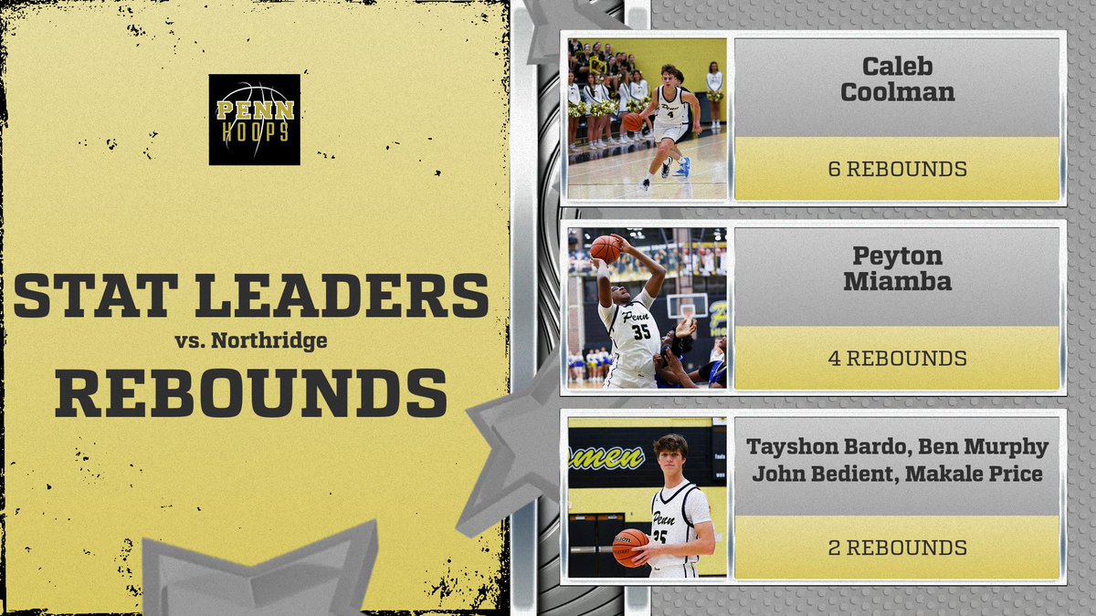 Catching up on the last 3 games. First game up is stat leaders from the Northridge game! <a href="/calebcoolman4/">Caleb Coolman</a> <a href="/ethangood06/">Ethan Good</a> <a href="/Johnbedient33/">John Bedient</a> <a href="/CBon2026/">Christian Bonner</a> <a href="/PeytonMiamba34/">Peyton Miamba</a> <a href="/tayshonbardo/">Tayshon “TAY” Bardo</a>