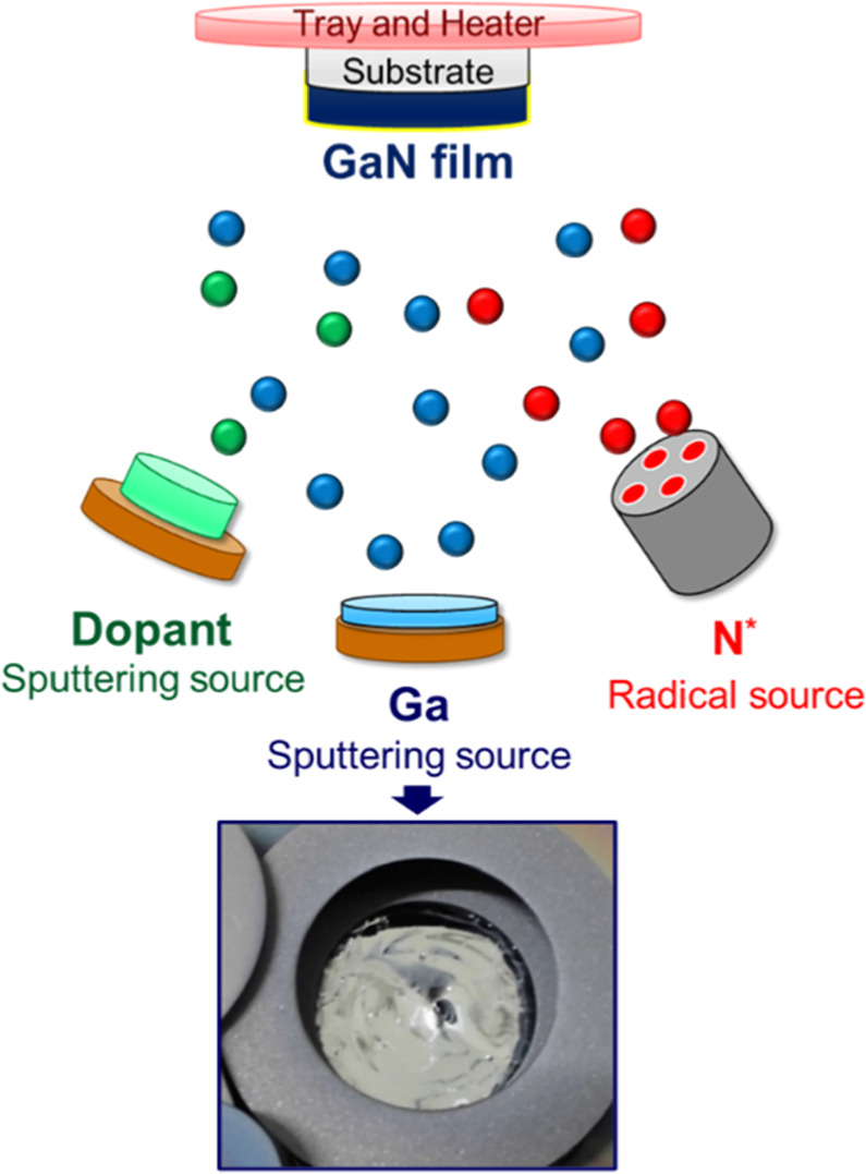 apexjjap's tweet photo. [2024 OPEN ACCESS]
Realization of low specific-contact-resistance on N-polar GaN surfaces using heavily-Ge-doped n-type GaN films deposited by low-temperature reactive sputtering technique
2024 17 036501

https://t.co/PX0LOh4nKf

#APEX
#Physics
#GaN
#sputtering
#germanium https://t.co/Ls0KWUxHTf
