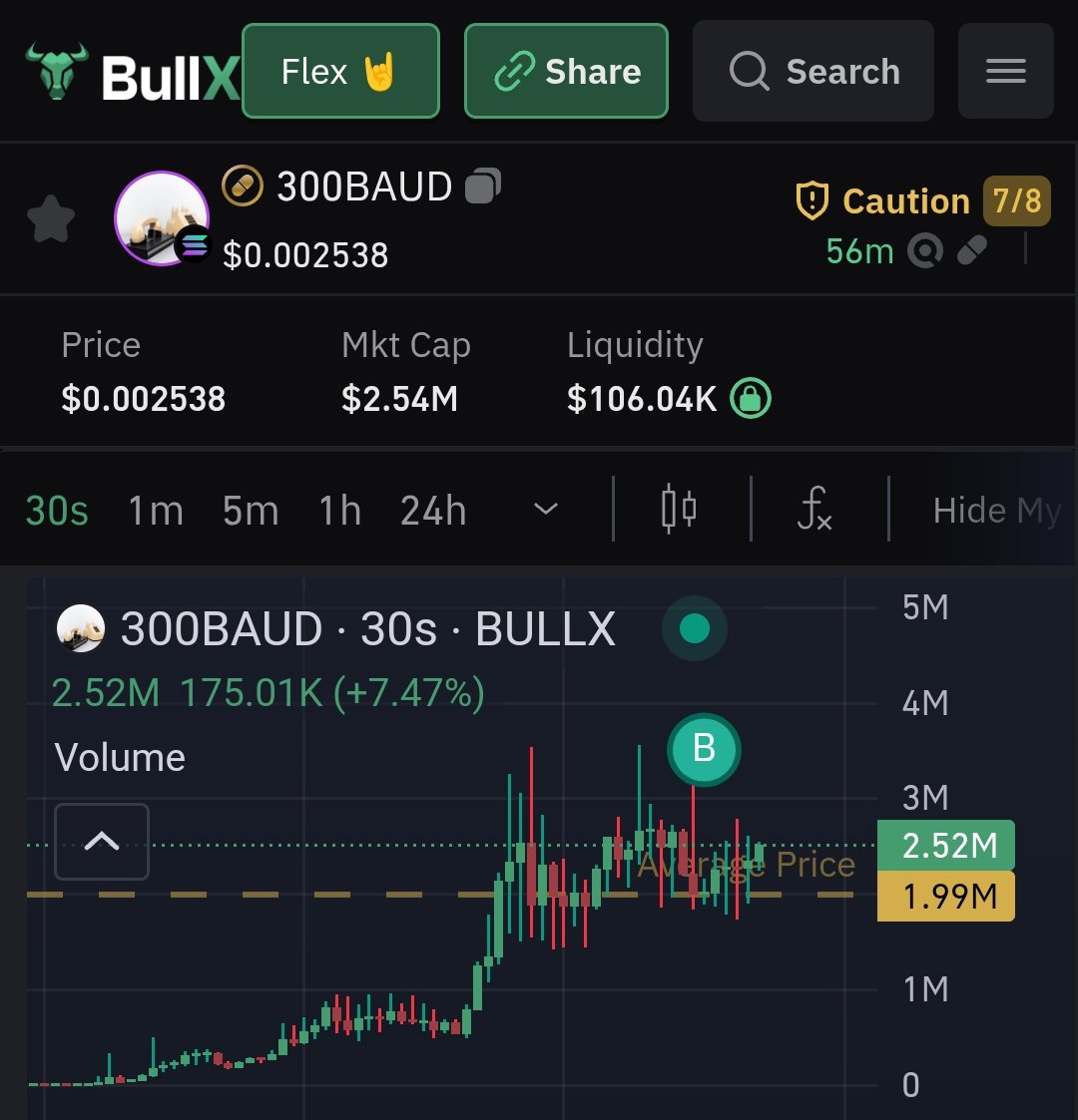 #300BAUD at 2m..gamble...
can go high...
7Yg9Lzgsvjy49mf3LdGyfmn2tT2rGBDUc77267SUpump